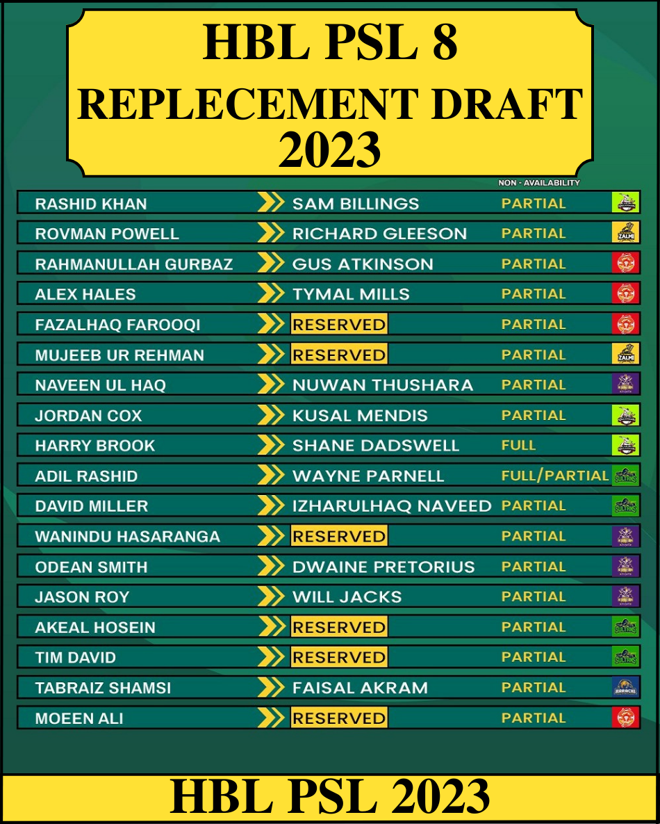 pakistan super league replacement draft