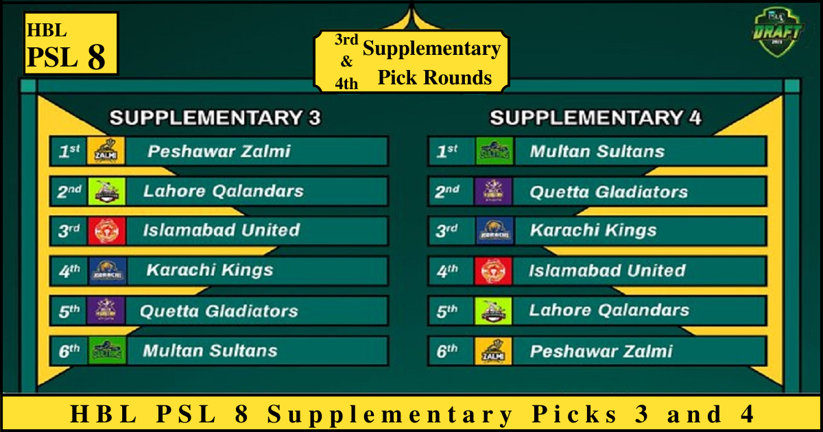 Pakistan Super League Replacement Draft