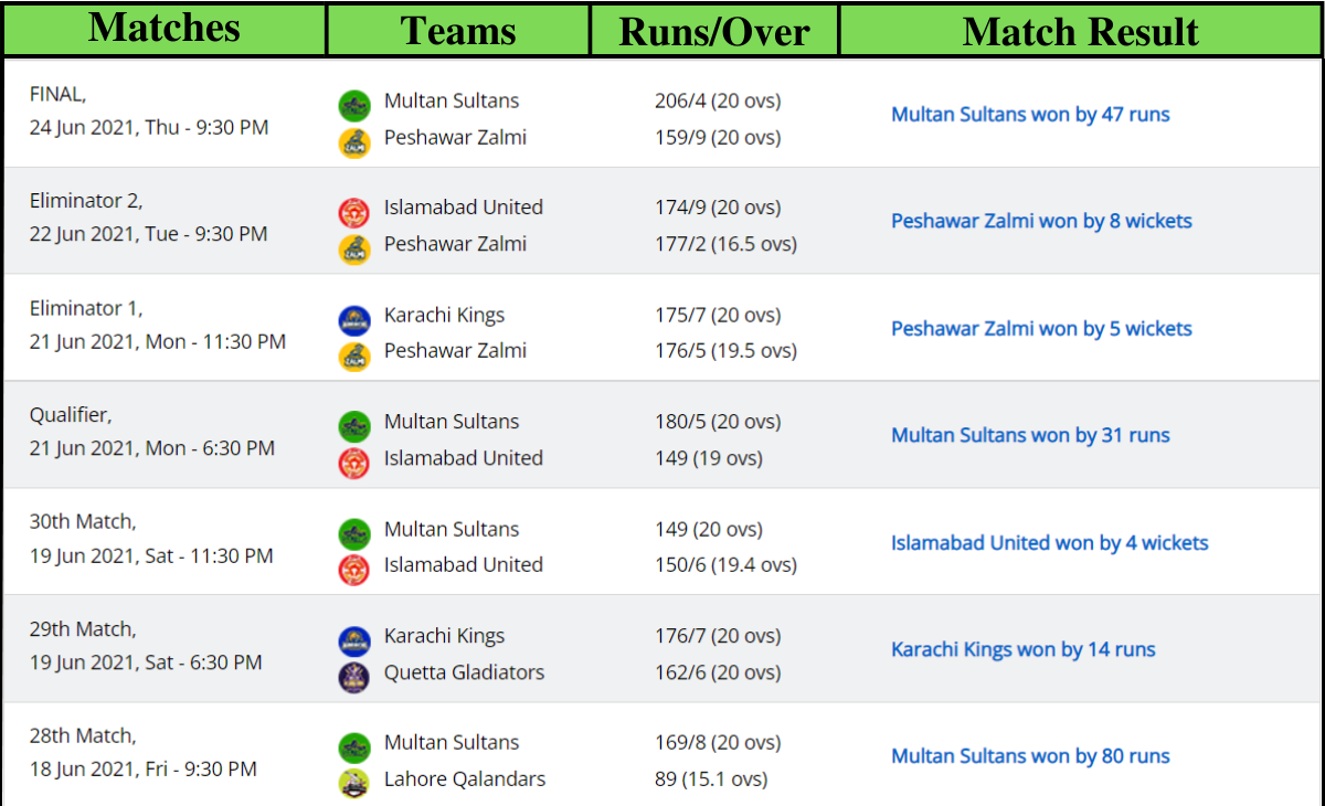 PSL 2021 Schedule