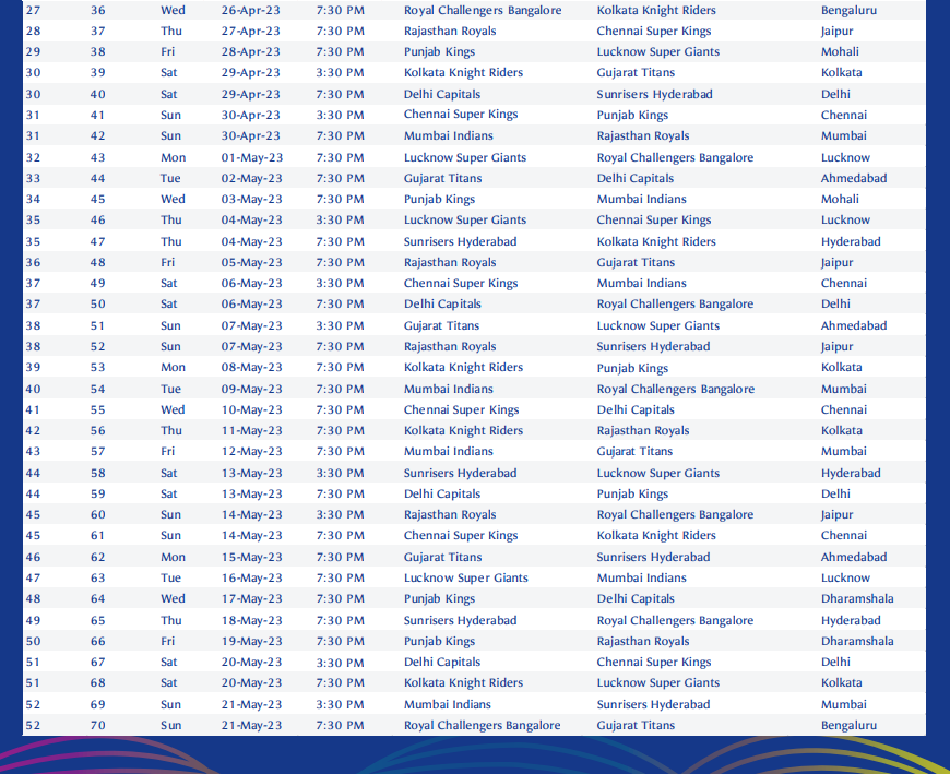 IPL Schedule 2023