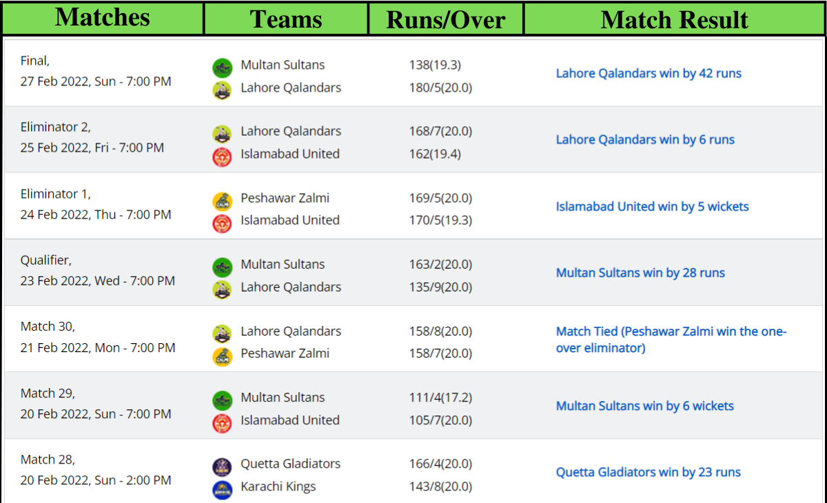 psl 2022 schedule