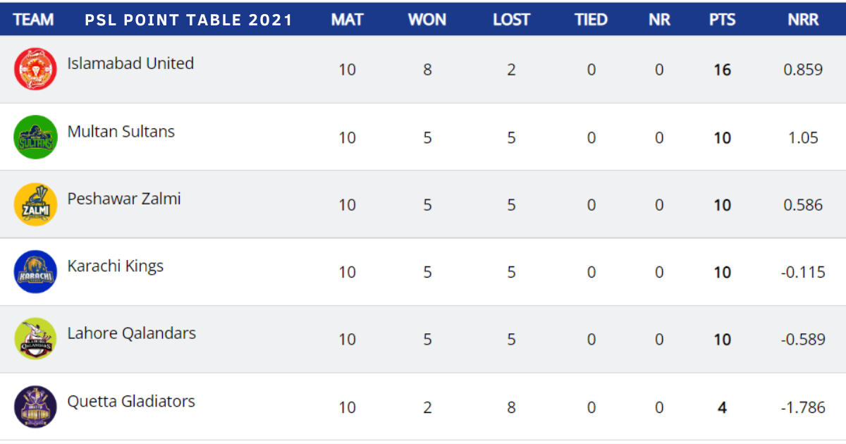 PSL POINT TABLE 2021