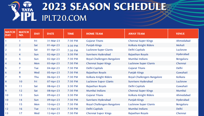 IPL 2023 Schedule